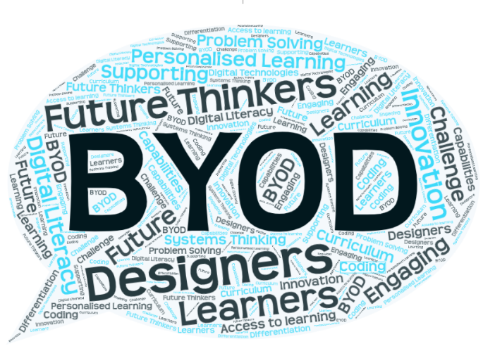 BYOD Wordcloud